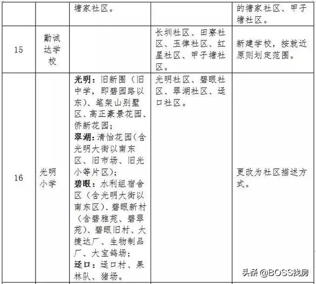 最新政策！深圳各区域2019-2020学位申请有变！