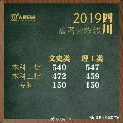 【最新快讯】2019年广东高考录取线悄然公布(优投线562?还是540?)