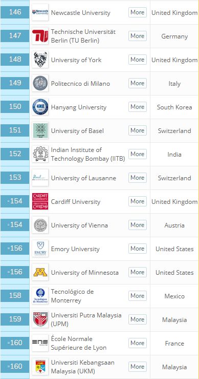 最新！2020年QS世界大学综合排名重磅发布！你的梦校排第几？