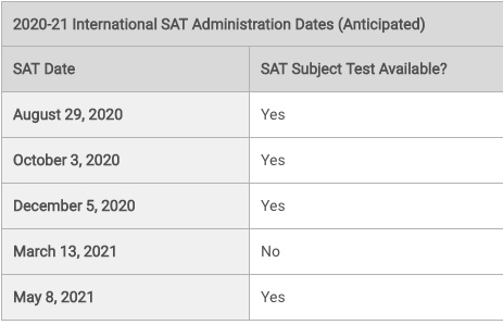 SAT考试成绩除了美国还有哪些国家认可？