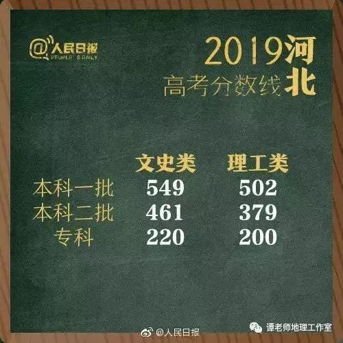 【最新快讯】2019年广东高考录取线悄然公布(优投线562?还是540?)
