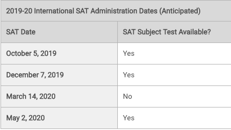 SAT考试成绩除了美国还有哪些国家认可？