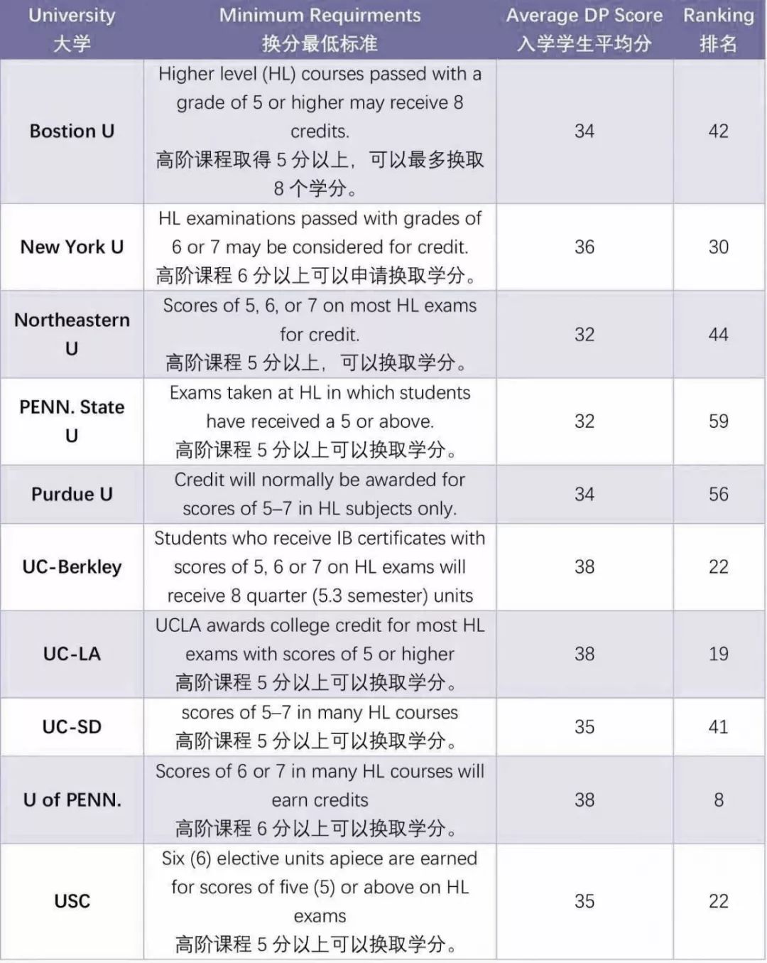 上海国际学校包揽IB平均分全国前三甲，平和满分3人七德2人