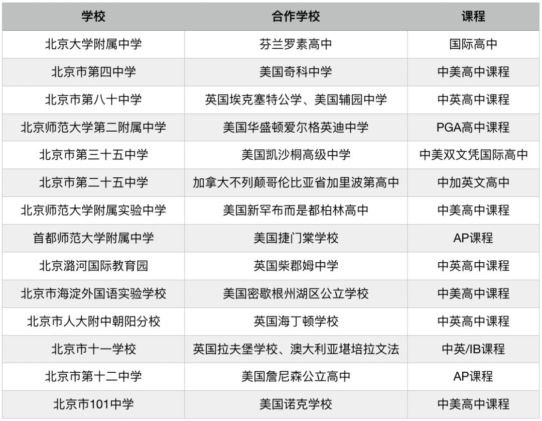 北京市新规 | 这些科目被禁止引进国外课程和教材