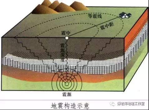 【高考地理】由广州地震想到的考点整理