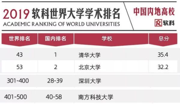 重磅消息！剑桥大学与北京大学将在深圳联合办学