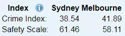 悉尼与墨尔本大比拼，那个更适合留学呢？