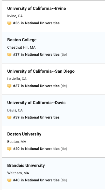 USNews2020美国大学排名公布！你的梦校在今年的排名中排第几？