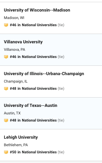 USNews2020美国大学排名公布！你的梦校在今年的排名中排第几？