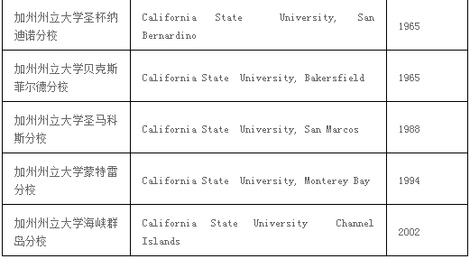 除了UC，还有哪些超牛的美国公立大学系统？