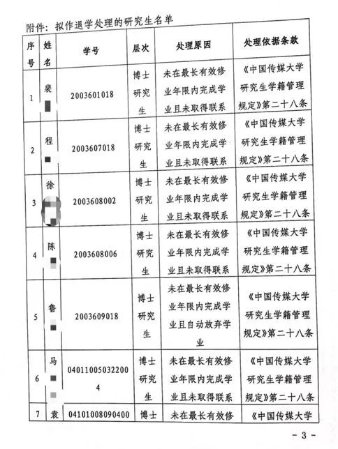 中国传媒大学35名博士生、26名硕士生被退学处理！
