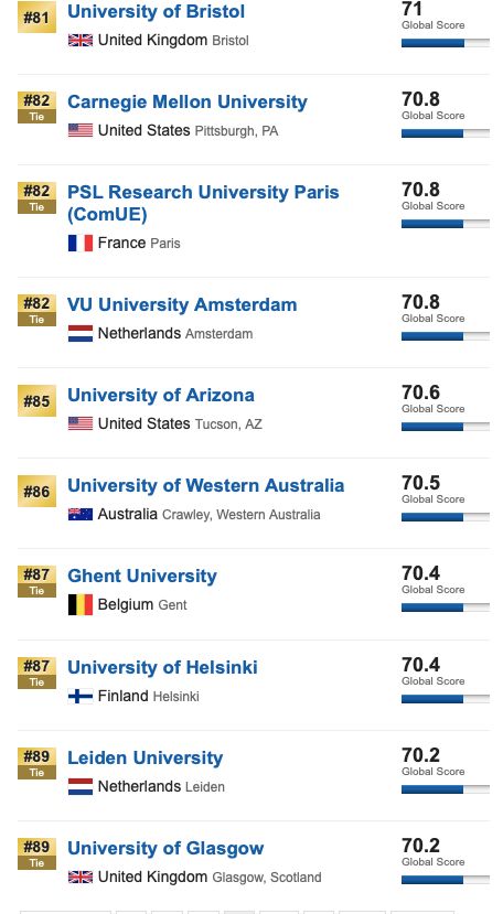 最新USNews2020世界大学排名出炉！美、加、澳、英国家版解析！