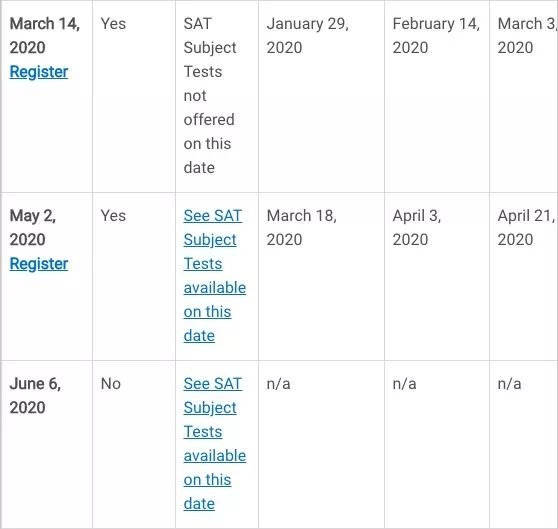 2020年托福、雅思、GRE、SAT、ACT、AP留学考试时间公布！快抢考位