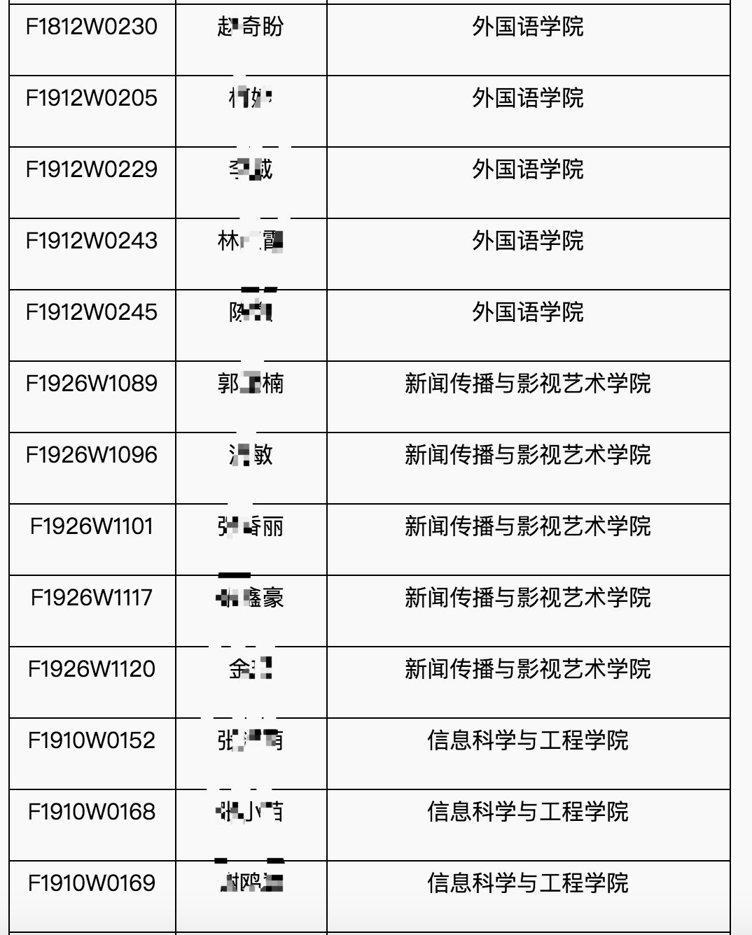 未按期入学，湖南大学拟取消69名2019级研究生入学资格