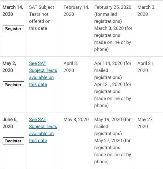 2020年托福、雅思、GRE、SAT、ACT、AP留学考试时间公布！快抢考位