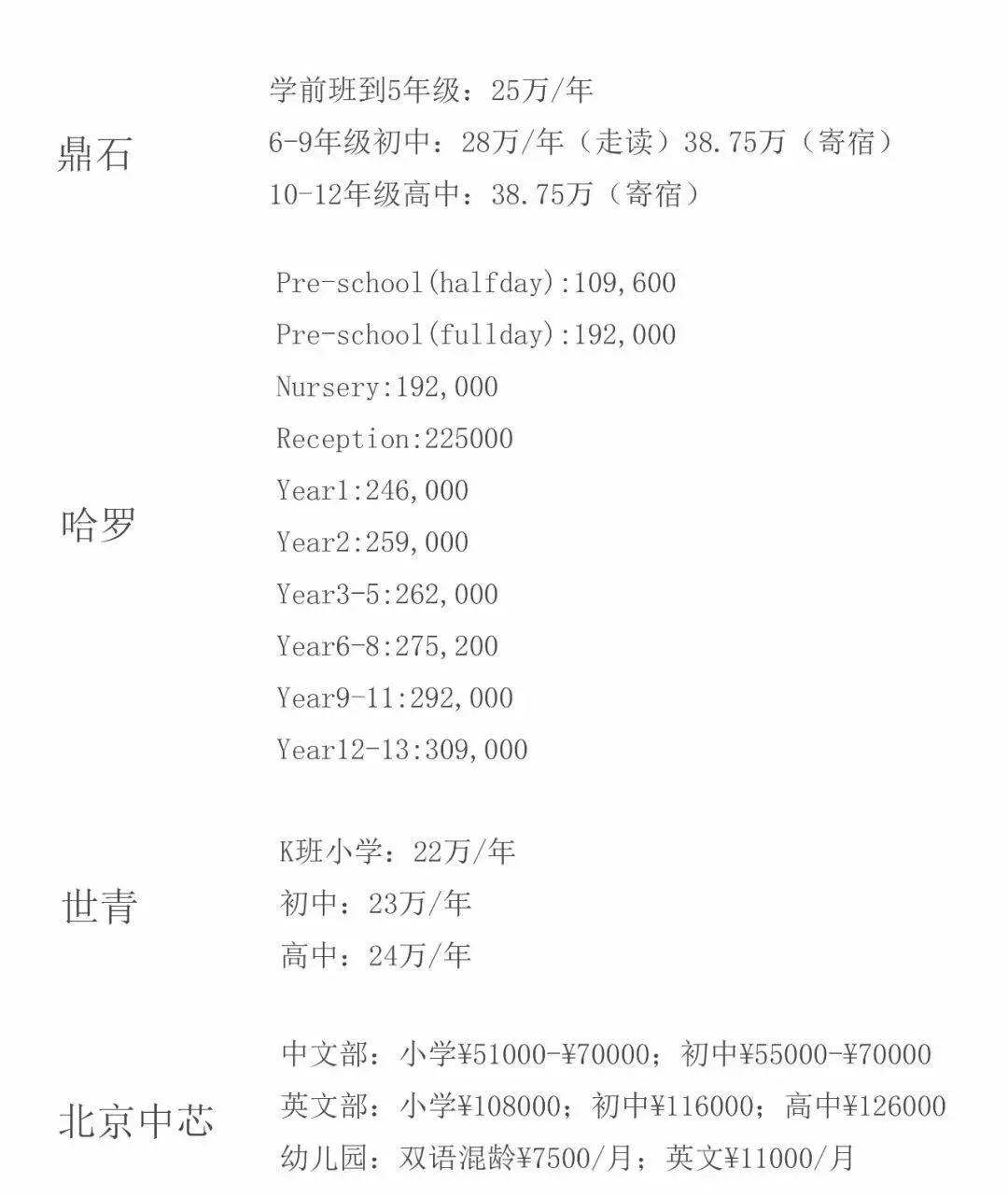 学费又涨了！2019年近30所北京国际学校学费情况汇总！