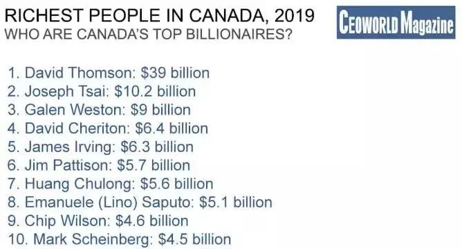 加拿大2019年亿万富豪排行榜出炉，华人移民多人上榜！