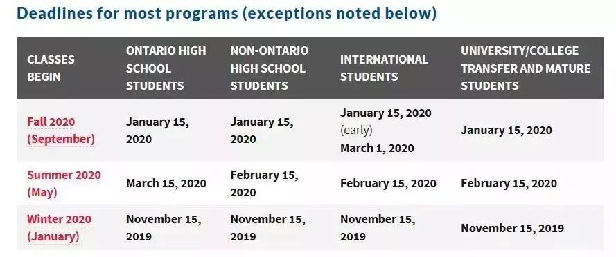 注意！加拿大大学最新申请截止日期公布！