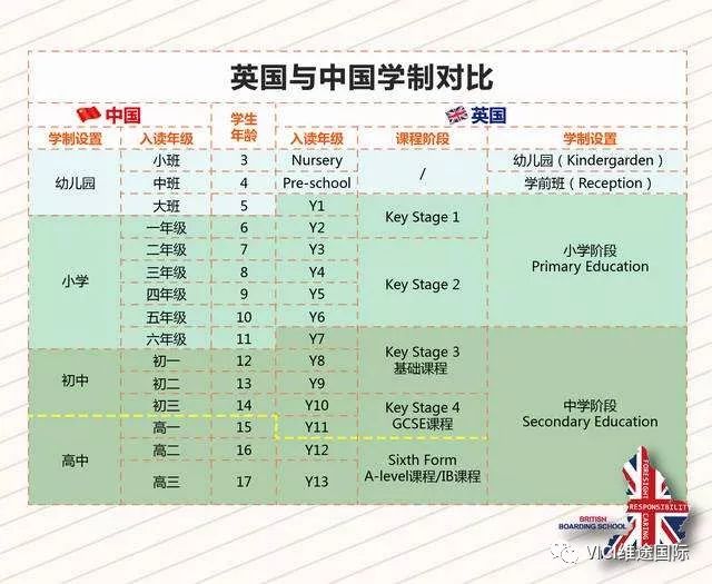 申请干货 | 中国学生申请英国中学有哪些关键节点？