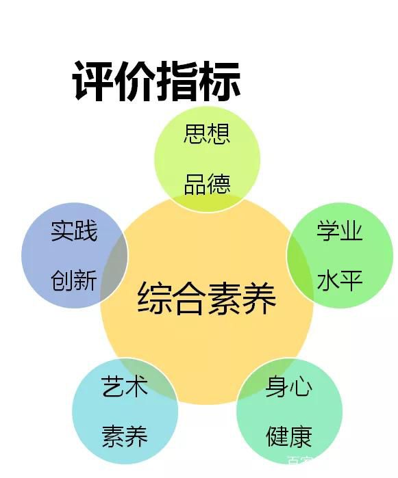 深圳市教育局最新回应：关于深圳市初中学生综合素质表现评价体系问题
