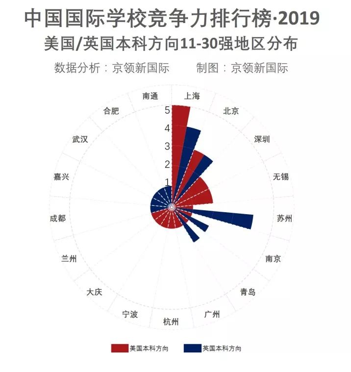 快看！2019年中国国际学校竞争力排行榜发布