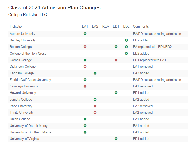 2020申请季留学备考、申请及美国大学招生政策改变盘点！