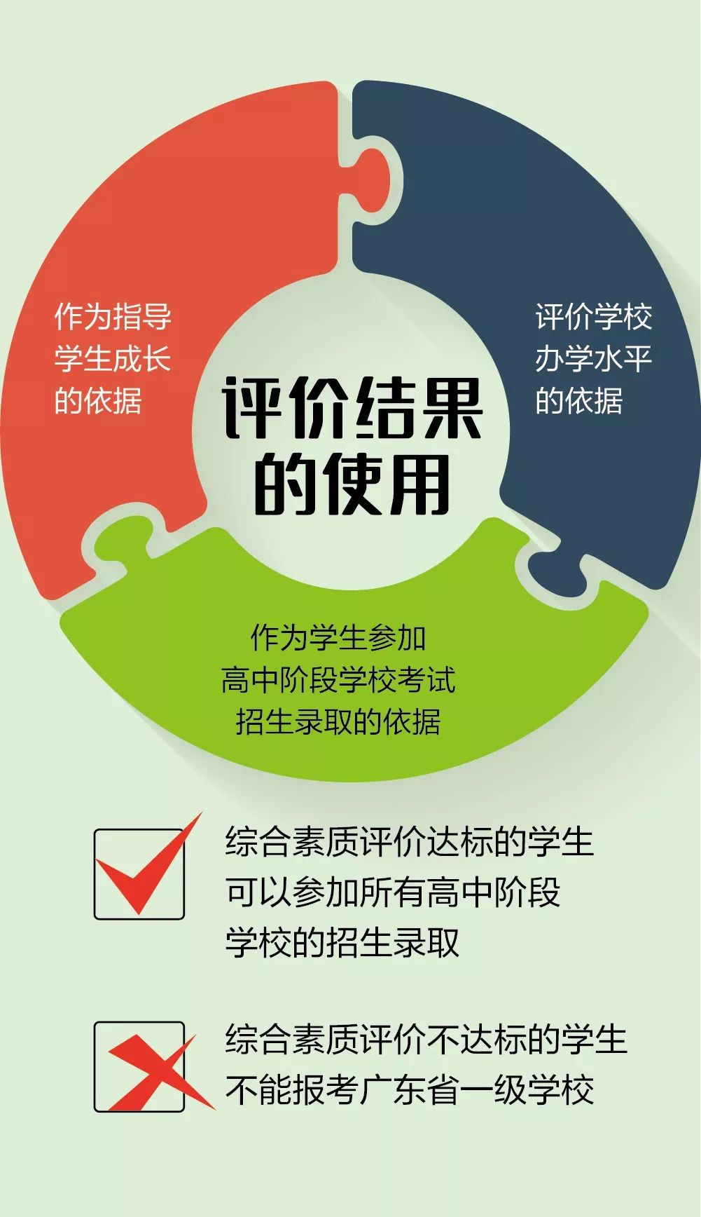 深圳市初中学生综合素质评价方案（试行）（修订征求意见稿）公布！