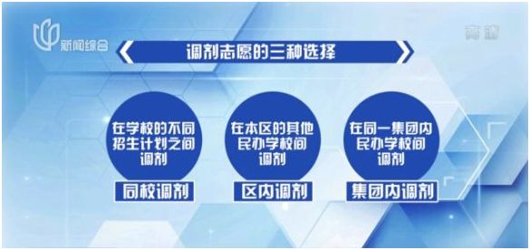 重磅！上海市民办学校招生纳入审批地统一管理，与公办学校同步招生！