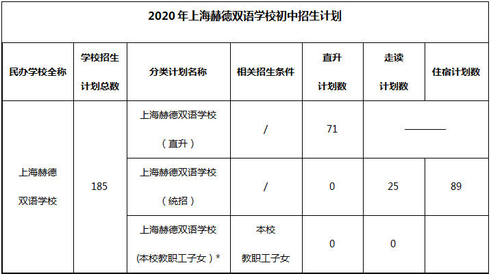 上海赫德2020学年招生计划新鲜出炉！