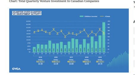 加拿大连续两年获得全球投资和移民国家称号，它的投资环境是怎样？