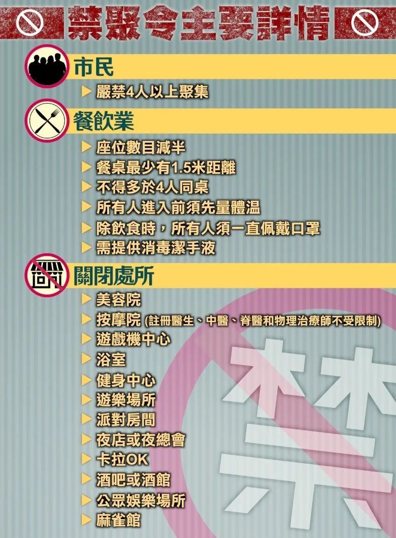 今天起香港将加强入境检测！限聚令、娱乐场所暂时停业再延长14天！