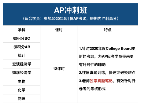重磅！官方宣布 AP在线考试时间、形式和各科考试重点！
