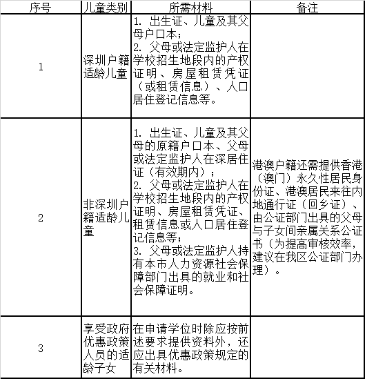 深圳龙岗区2020年学位申请指南出炉！其他区可做参考！