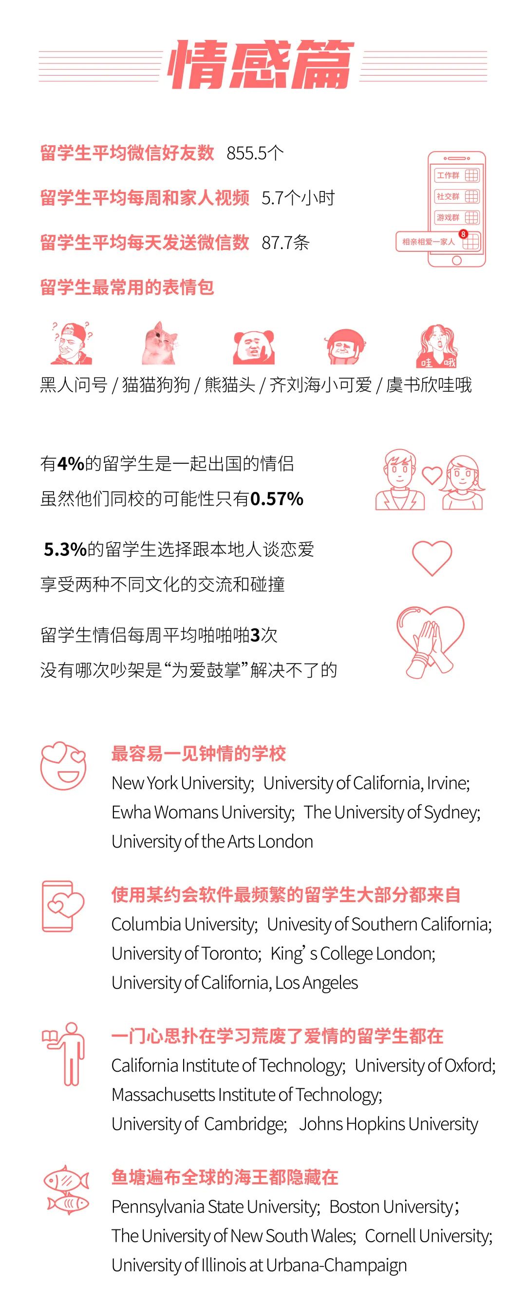 留学大数据来了！2020中国留学白皮书最新解读