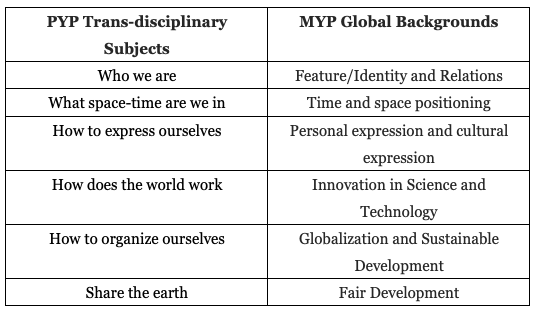 MYP将带给孩子何种不同的学习体验？ What difference does MYP make?