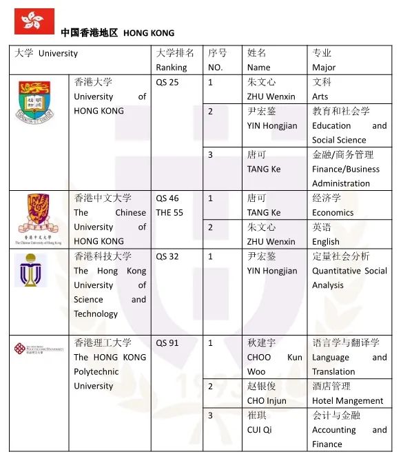 华美国际中学带你领略亚洲留学第一站：香港