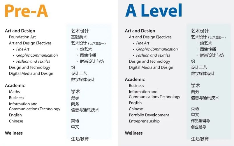 耀华深耕艺术留学领域，上海古北校区全新升级艺术设计国际高中课程