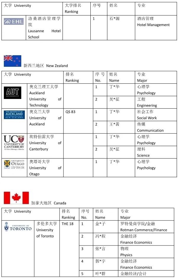 华美国际中学带你领略亚洲留学第一站：香港