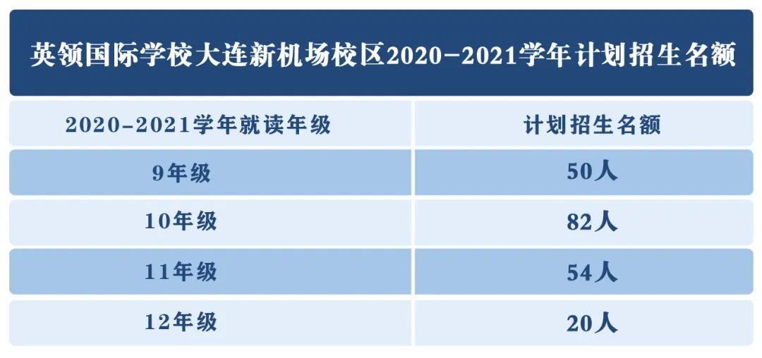 提示 | 2020年高考成绩开始放榜，辽宁省16:00起可查分！