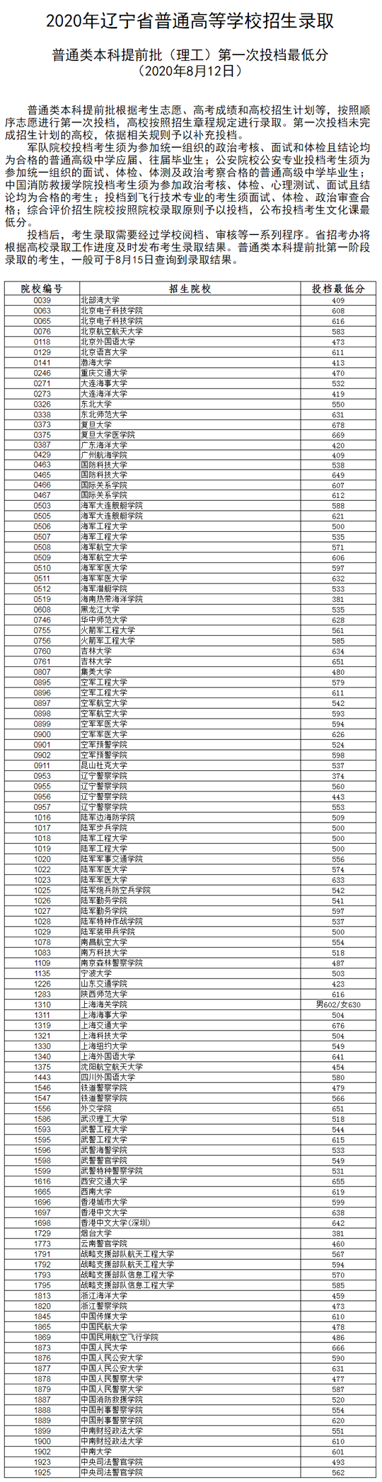 提醒 | 2020年辽宁省普通高等学校招生录取普通类本科提前批第一次投