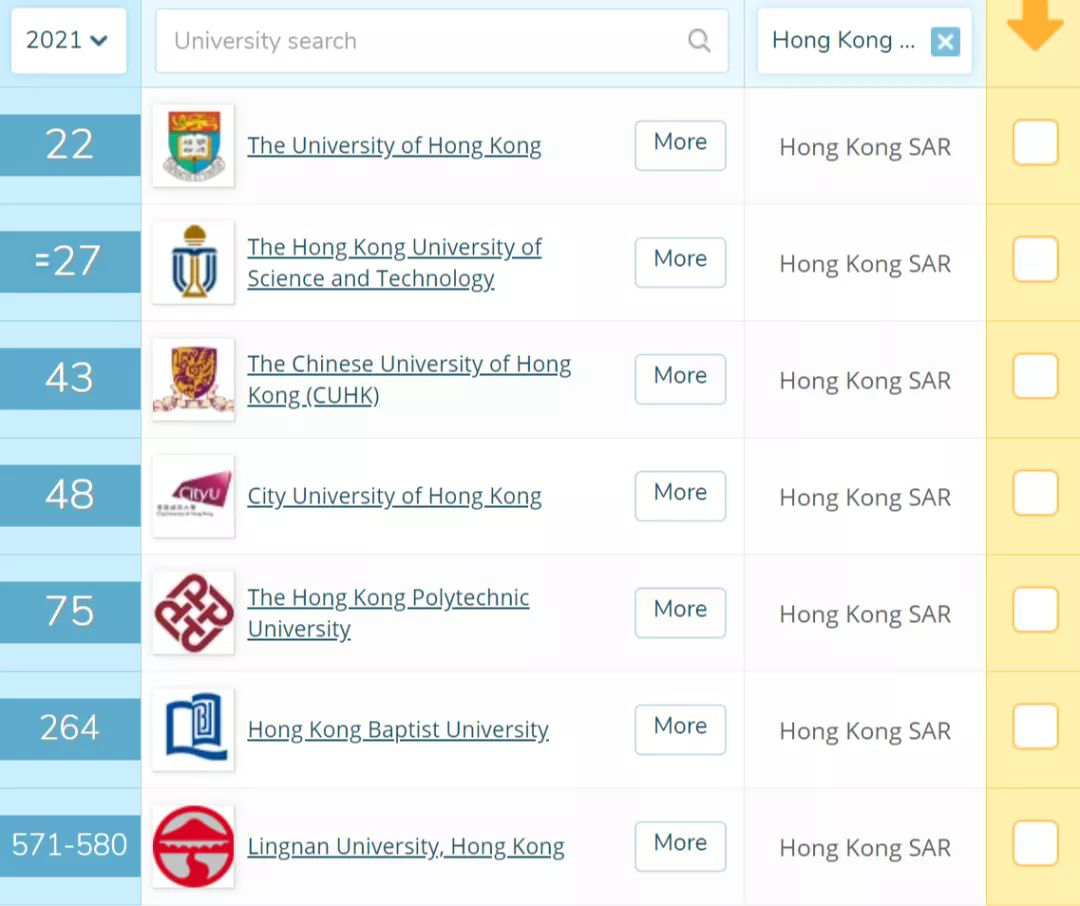 超全整理！！香港八大高校语言成绩要求都在这里啦！！