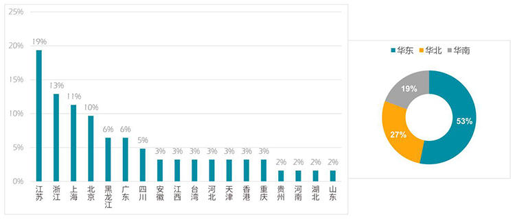 2020葡萄牙移民数据：164位中国投资者用户画像分解