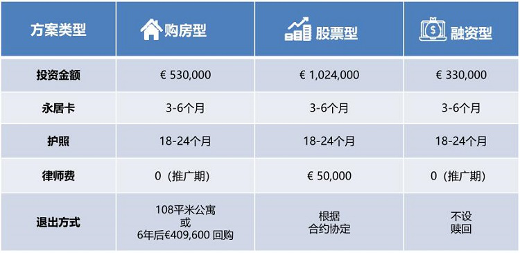 2020葡萄牙移民数据：164位中国投资者用户画像分解