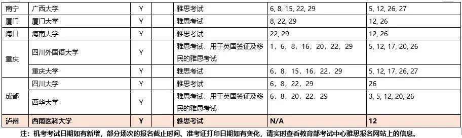关于近期中国大陆地区雅思考试的安排（8月10日更新）