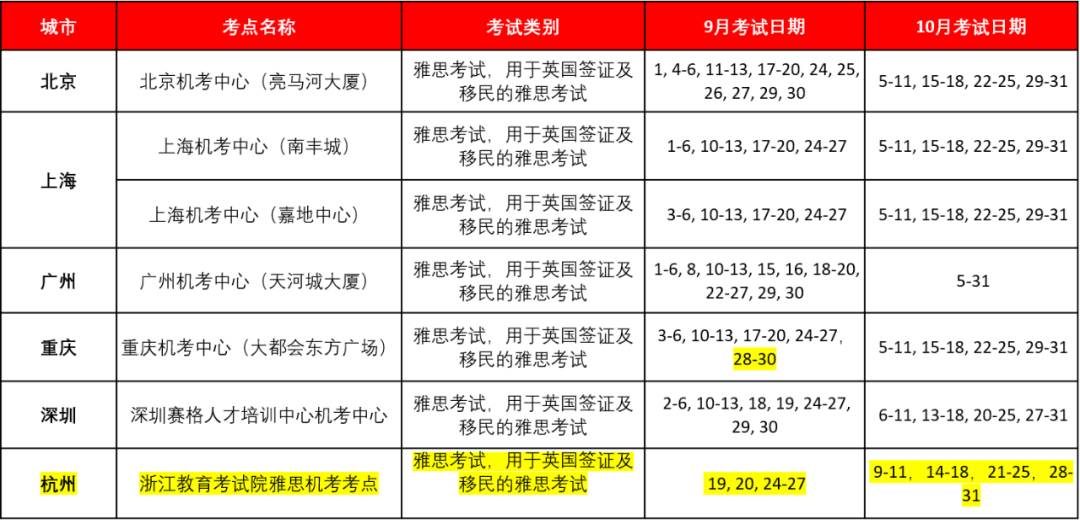 关于近期中国大陆地区雅思考试的安排（9月11日更新）