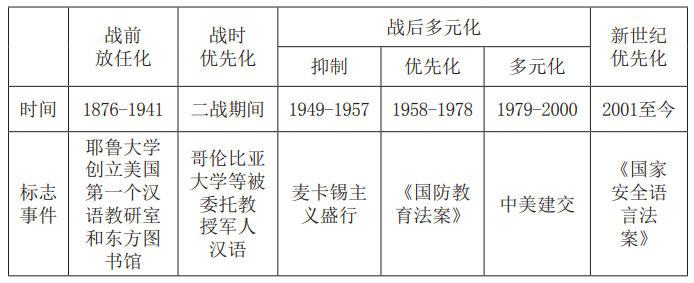 谁是美国汉语教育的第一人？