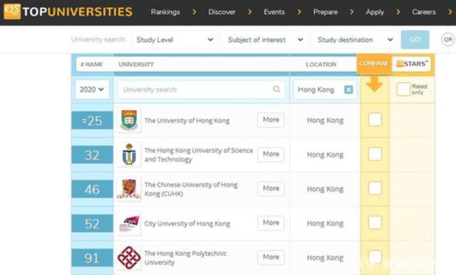香港的大学专业有哪些？