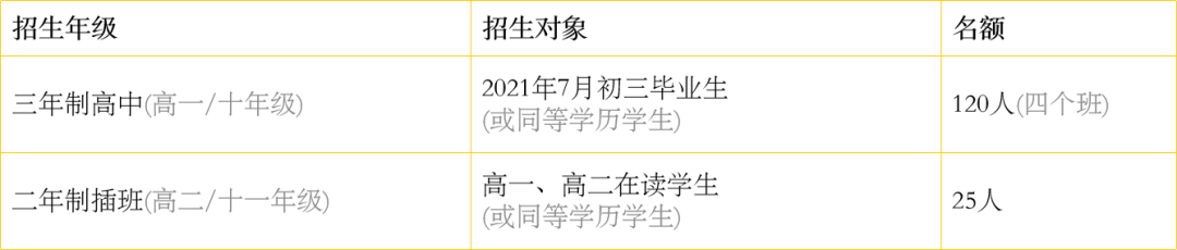2020年度出国留学中学榜单出炉！广东这所学校进前十！
