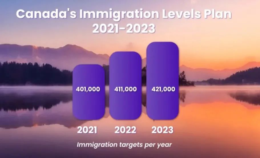川普胜负未知，隔壁加拿大已表示，将在3年内收123万新移民！