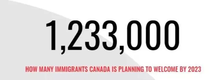 重大利好！加拿大移民配额将破纪录，有意更快留下部分外国人！